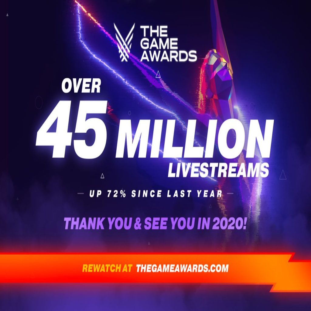 The Game Awards 2019 Viewership Increased 73% From Last Year